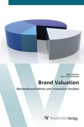 Brand Valuation - Max Meister