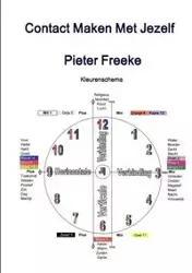Contact maken met jezelf - Freeke Pieter
