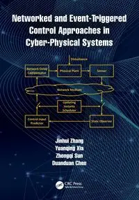 Networked and Event-Triggered Control Approaches in Cyber-Physical Systems - Zhang Jinhui