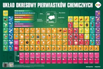 Plansza edukacyjna Układ okresowy pierwiastków