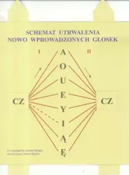 Schemat utrwalania nowo wprowadzonych głosek - Antoni Balejko