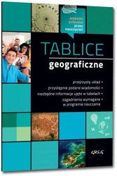 Tablice geograficzne GREG - Sławomir Jaszczuk