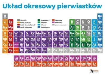 Układ okresowy pierwiastków elektrostatyczny 2szt - Kunke