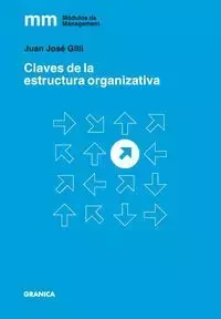 Claves de la estructura organizativa - Juan Gilli José