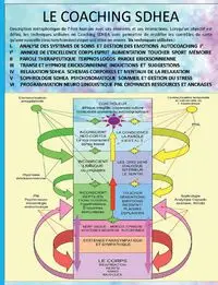 Cours de coaching thérapeutique SDHEA - Penin Jean-Louis