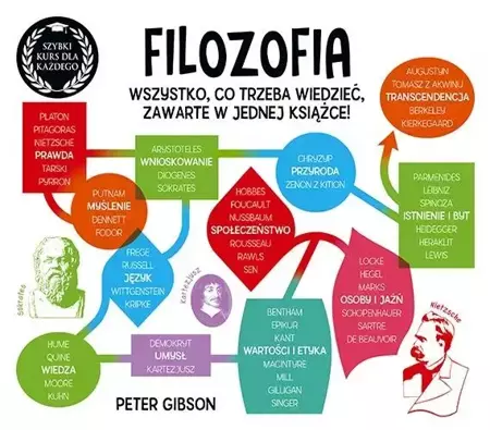 Filozofia. Szybki kurs dla każdego - Peter Gibson