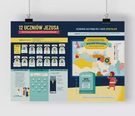 Plakat A2 - Uczniowie Jezusa - Szaron