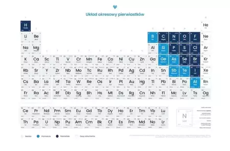 Plakat układ okresowy pierwiastków chemicznych - Biomedica