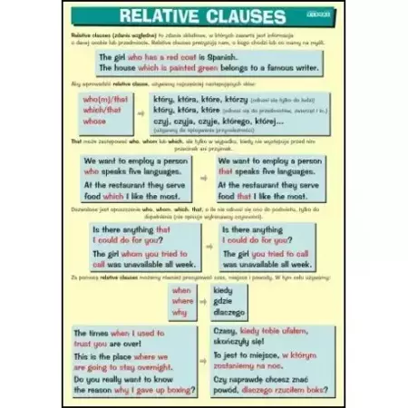 Plansza edukacyjna Angielski. Relative Clauses - Visual System