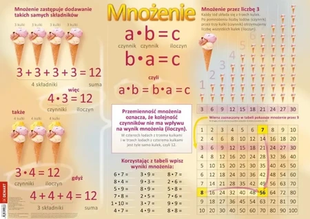 Plansza edukacyjna -Tabliczka mnożenia+ książeczka - Opracowanie zbiorowe