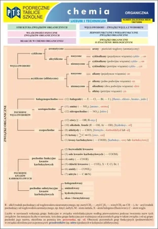 Tablice Chemia Organiczna LO NOWIK WZ - Opracowanie zbiorowe