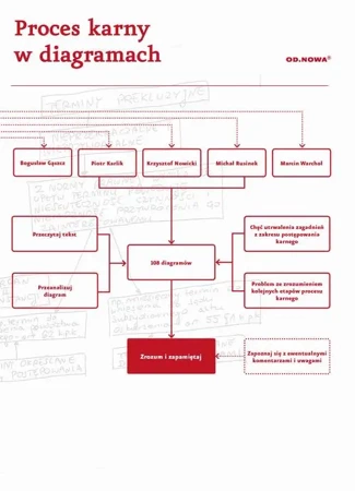 eBook Prawo w diagramach. Proces Karny - Bogusław Gąszcz